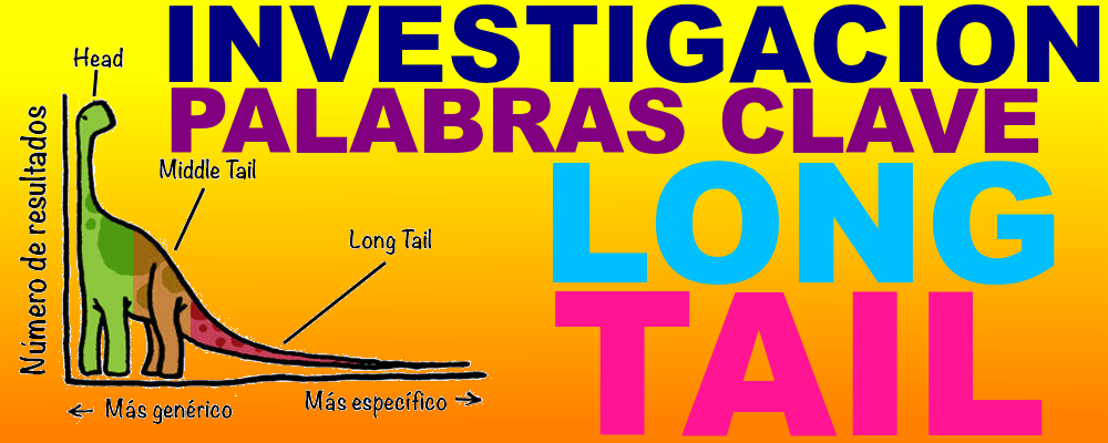 Lista de Palabras Clave (Longtail) de Gran Longitud